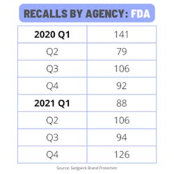 Food-Safety-Recalls-FDA Food-Safety-Recalls-FDA