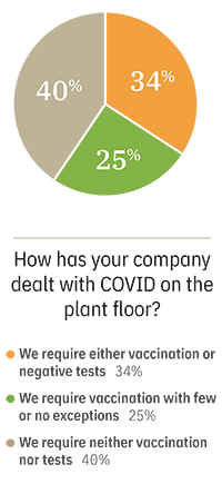 FP2201-Mfg-Survey-COVID-PlantFloor FP2201-Mfg-Survey-COVID-PlantFloor