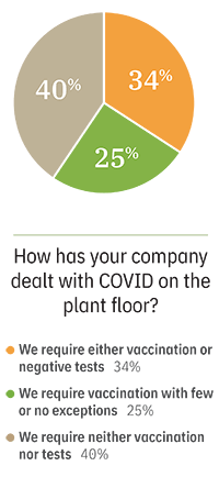 FP2201-Mfg-Survey-COVID-PlantFloor
