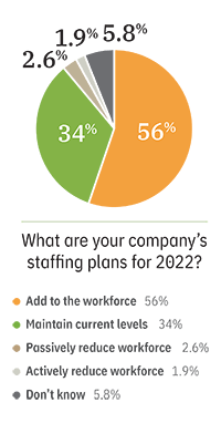 FP2201-Mfg-Survey-StaffingPlans FP2201-Mfg-Survey-StaffingPlans