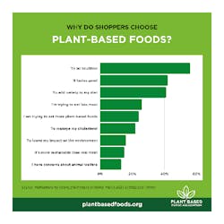 plant-based-infographic plant-based-infographic