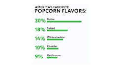 popcorn-flavor-infographic