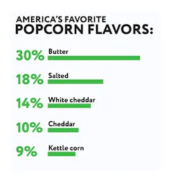 popcorn-flavor-infographic popcorn-flavor-infographic