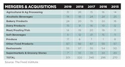 MergersAcquisitions MergersAcquisitions