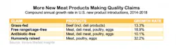 meat-product-quality-claims meat-product-quality-claims