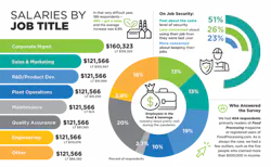 FP2110-Salary-Survey-Infographics-Salary-Job-Title FP2110-Salary-Survey-Infographics-Salary-Job-Title