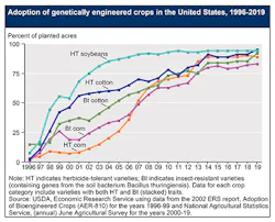 biotechcrops biotechcrops