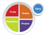 MyPlate MyPlate
