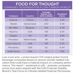 Low-Carbon-Food Low-Carbon-Food
