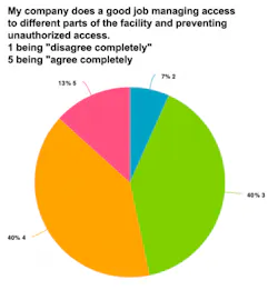 Workplace-Safety-Access Workplace-Safety-Access