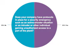 Workplace-Safety-Protocols Workplace-Safety-Protocols