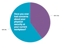 Workplace-Safety-Concerns Workplace-Safety-Concerns