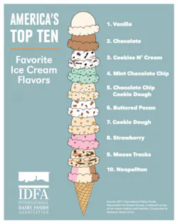 Top-10-Ice-Cream-Flavors