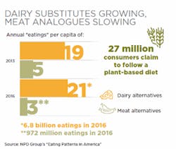 Dairy-Substitutes-site Dairy-Substitutes-site