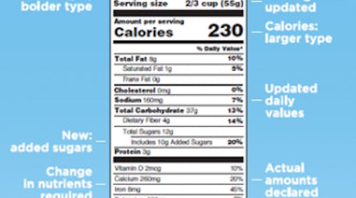 3 Steps To Help Your Company Prepare for the New FDA Food ...