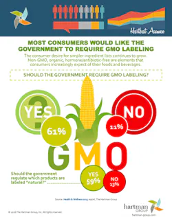 Hartman-GMO-and-Natural-Lab Hartman-GMO-and-Natural-Lab