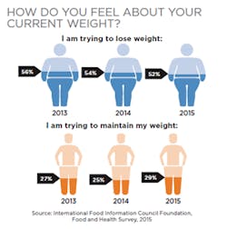 Feel-About-Weight Feel-About-Weight