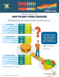 daily-food-choices daily-food-choices