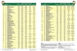 Top-100-2014-Chart-Image Top-100-2014-Chart-Image