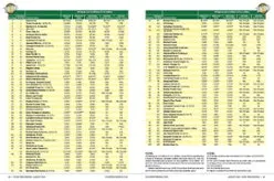 Top-100-2014-Chart-Image Top-100-2014-Chart-Image