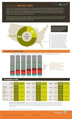 ResizedImage400658-Hartman-Group-Organic-Consumer-Profile-8-20-2015 ResizedImage400658-Hartman-Group-Organic-Consumer-Profile-8-20-2015