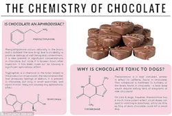 science-of-chocolate