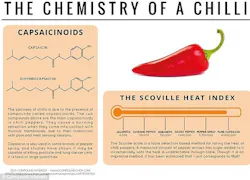 science-of-chili