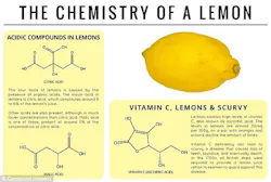 science-of-lemons