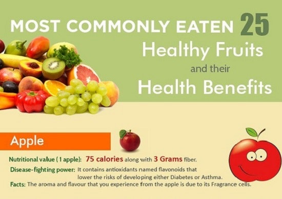 1660248447573 Healthyfruits