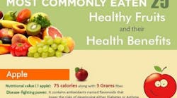 healthyfruits