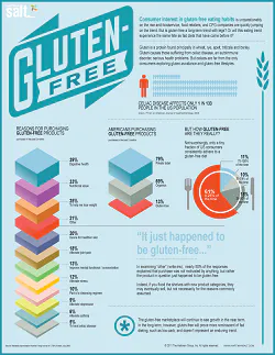 infographic-gluten-free-hartman