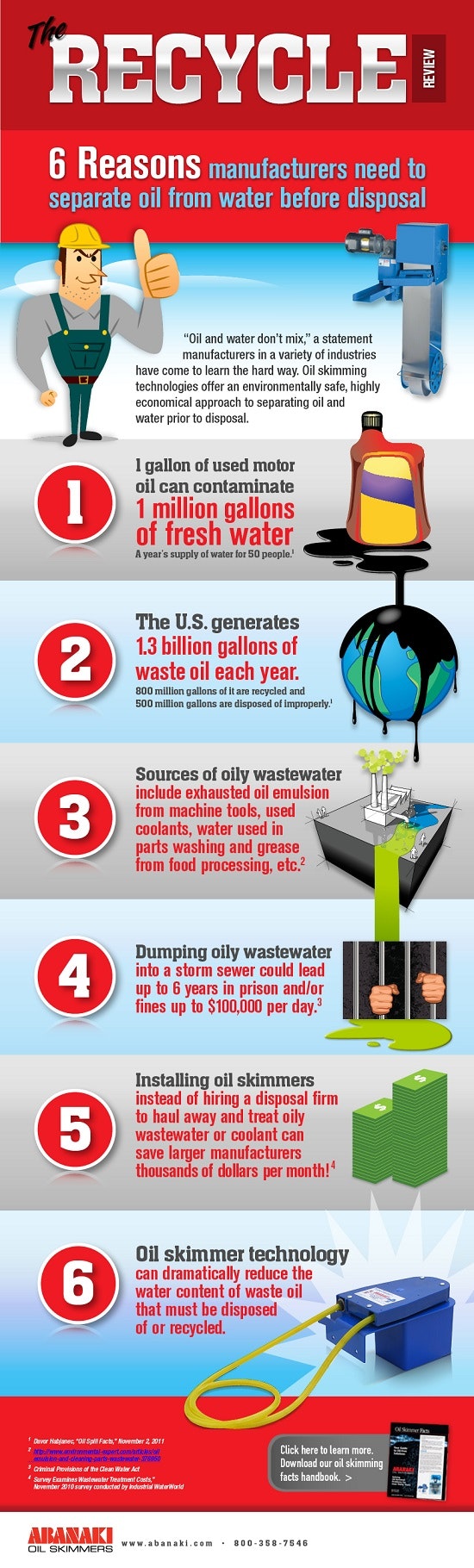 Infographic Why it’s Vital to Remove Oil from Water Food Processing