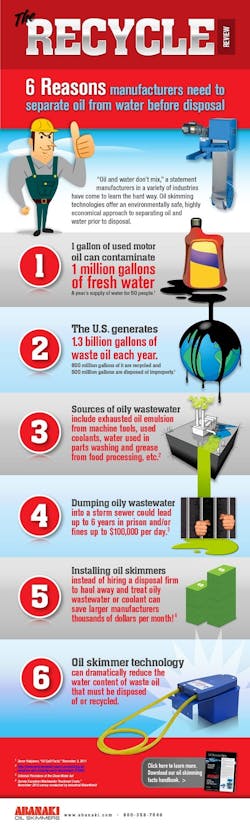 1660248468077 Removeoilfromwater 1660248468077 Removeoilfromwater