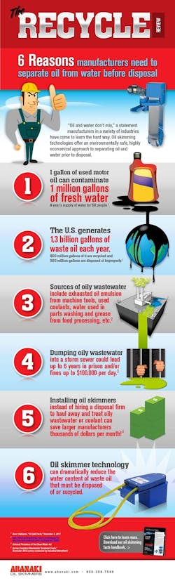 remove-oil-from-water remove-oil-from-water