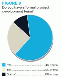 resizedimage200250-Figure-9-Formal-RD-Team resizedimage200250-Figure-9-Formal-RD-Team