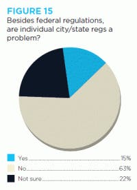 resizedimage200276-Figure-15-Regulations resizedimage200276-Figure-15-Regulations