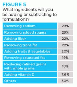 resizedimage250282-Figure-5-Ingredients resizedimage250282-Figure-5-Ingredients
