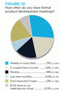resizedimage200298-Figure-10-Formal-Team-Meeti resizedimage200298-Figure-10-Formal-Team-Meeti