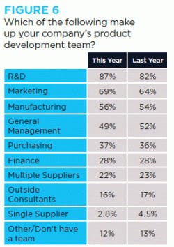 resizedimage250354-Figure-6-RD-Team-compositio resizedimage250354-Figure-6-RD-Team-compositio