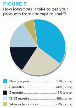 resizedimage250356-Figure-7-Concept-to-Shelf resizedimage250356-Figure-7-Concept-to-Shelf