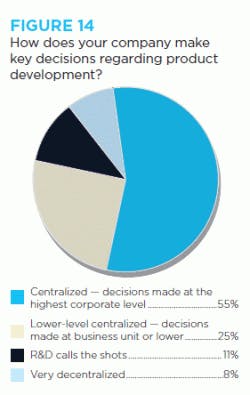 resizedimage250395-Figure-14-Key-Decisions resizedimage250395-Figure-14-Key-Decisions