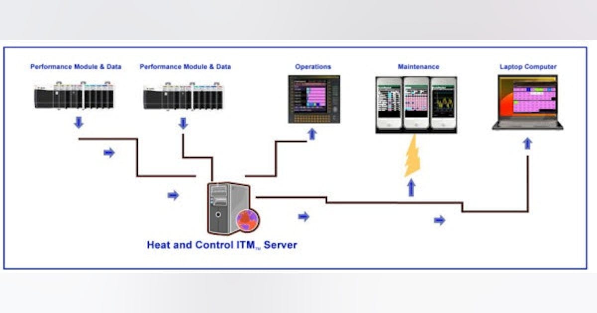 Equipment | Management Platform Manages Manufacturing Efficiency in ...