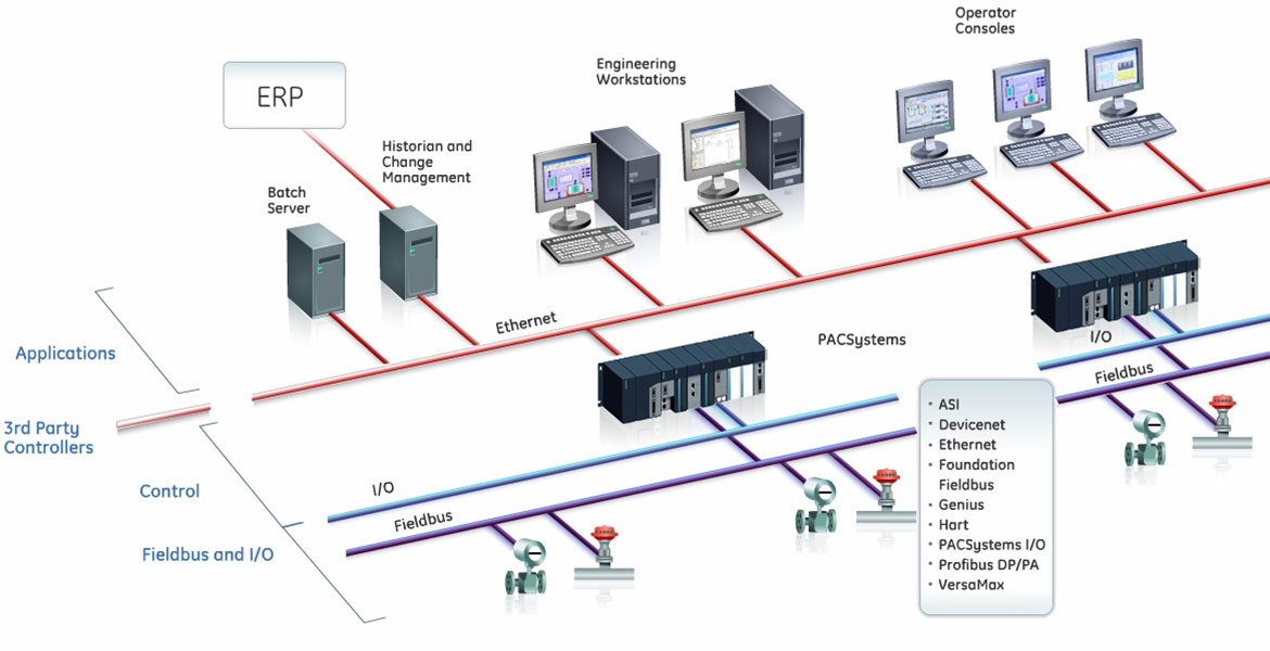 1660253589371 Prod Ge Architecuture Large