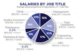 salary-survey-job-title salary-survey-job-title