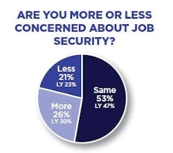 salary-survey-security salary-survey-security
