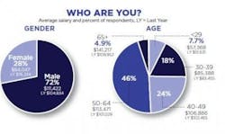 resizedimage400238-salary-survey-gender-age resizedimage400238-salary-survey-gender-age