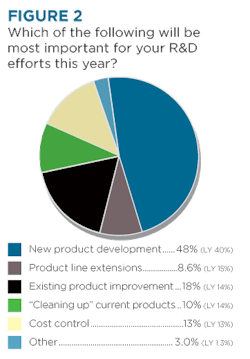 1660253933263 Rdefforts Fig2 1660253933263 Rdefforts Fig2