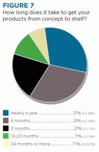 resizedimage200307-concept-to-shelf_Fig7 resizedimage200307-concept-to-shelf_Fig7