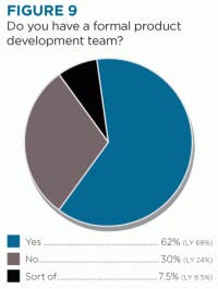 resizedimage200265-formal-development-team_Fig9 resizedimage200265-formal-development-team_Fig9