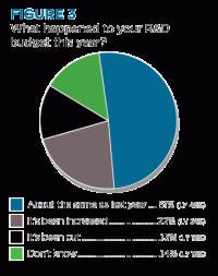 resizedimage200253-RD-Budget_Fig3 resizedimage200253-RD-Budget_Fig3
